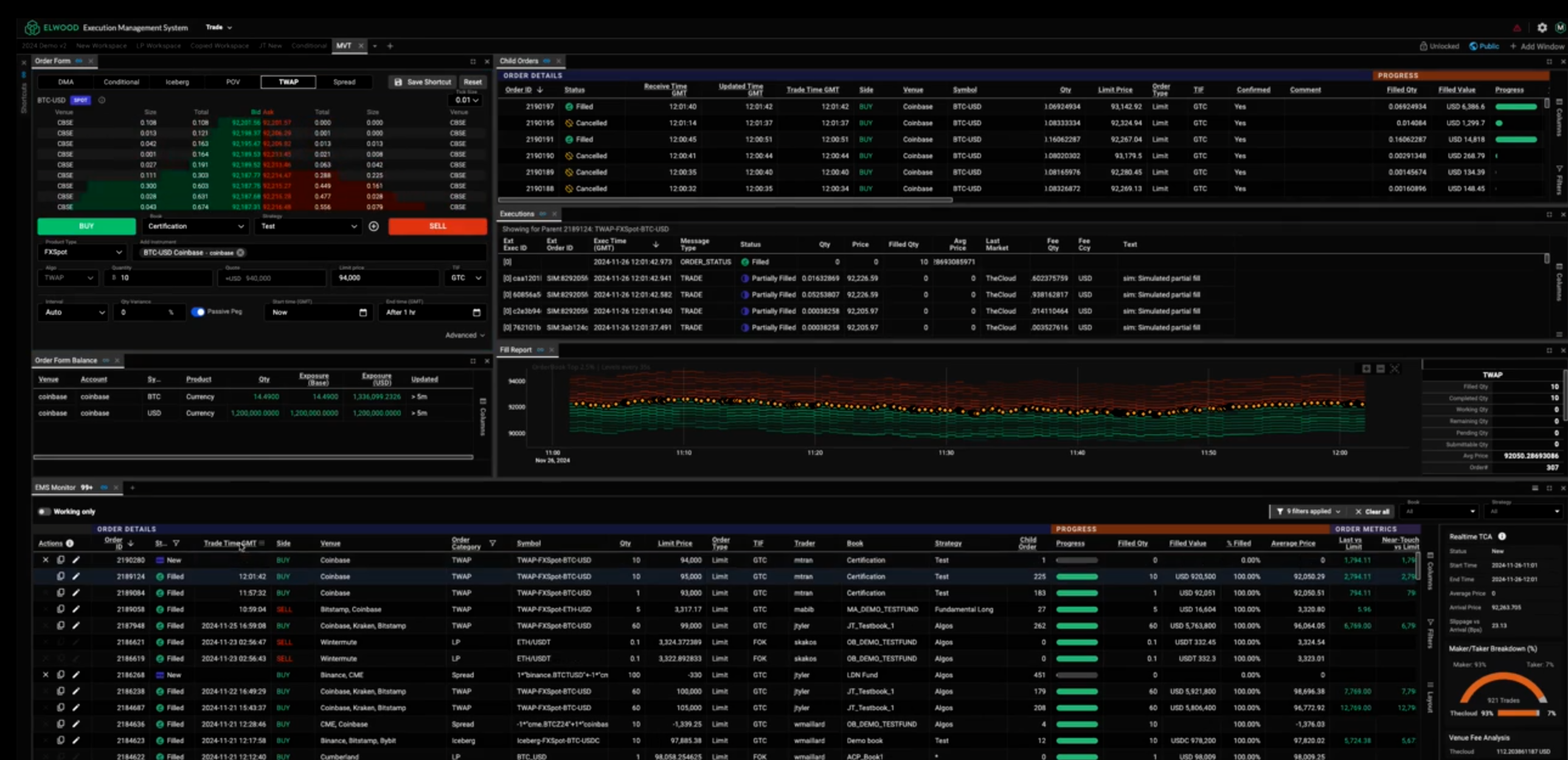 Elwood Execution Management System