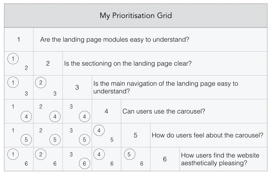 Prioritisation Grid Example 2